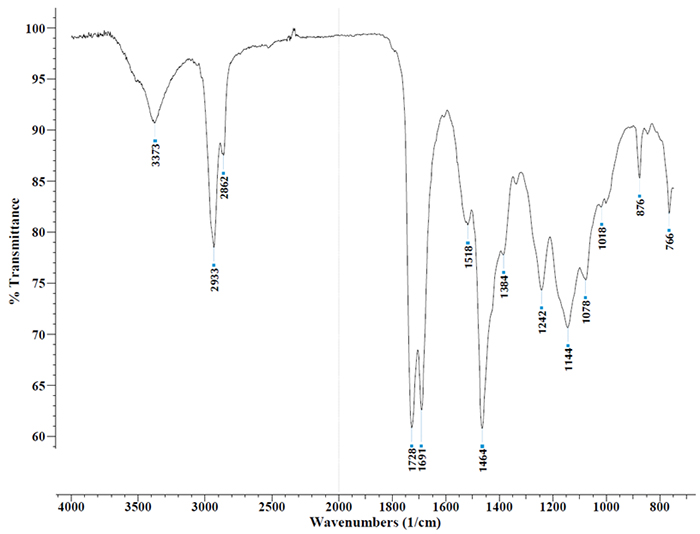 FTIR spectrum from a gray paint identified as a styrene modified acrylic urethane.