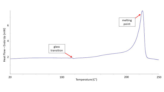 DSC thermograph